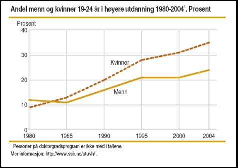 staistikk_utdanning.jpg