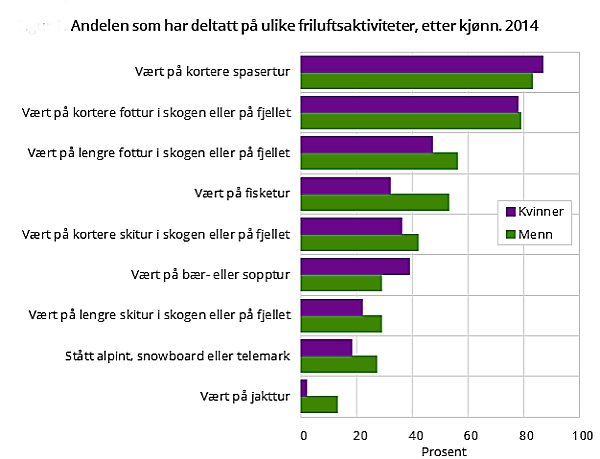 Statistikk - fritid.jpg