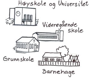 skolesystemet.jpg