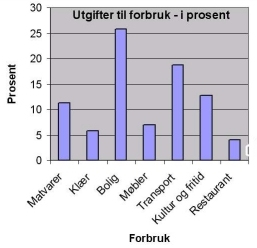 forbruk.jpg