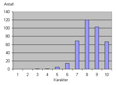 statistikk.jpg 14.08.08