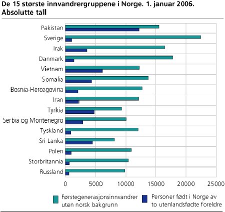 statistikk_innvandrere.jpg